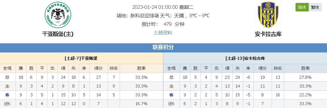 布莱顿的进